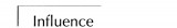 Influence